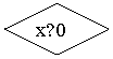����-�����: �������: x?0