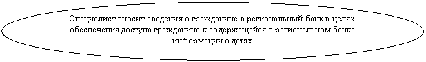 Овал: Специалист вносит сведения о гражданине в региональный банк в целях обеспечения доступа гражданина к содержащейся в региональном банке информации о детях