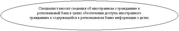 Овал: Специалист вносит сведения об иностранном о гражданине в региональный банк в целях обеспечения доступа иностранного гражданина к содержащейся в региональном банке информации о детях