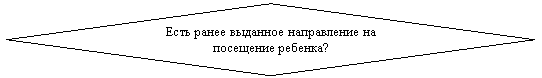 Блок-схема: решение: Есть ранее выданное направление на посещение ребенка?