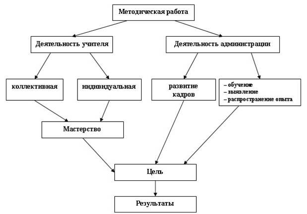 http://sch1001.mskzapad.ru/images/cms/data/met1.jpg