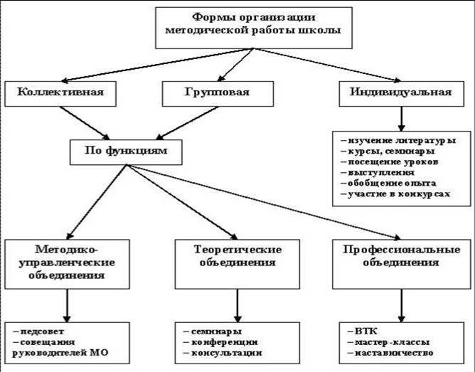 http://sch1001.mskzapad.ru/images/cms/data/met2.jpg