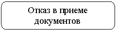 ����������� �������������: ����� � ������ ����������