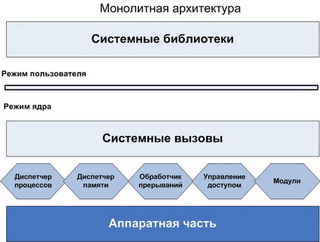 http://www.itpedia.ru/images/8/86/%D0%9C%D0%BE%D0%BD%D0%BE%D0%BB%D0%B8%D1%82.jpg