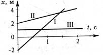 11-2