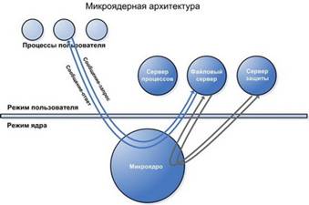 http://www.itpedia.ru/images/f/ff/%D0%9C%D0%B8%D0%BA%D1%80%D0%BE%D1%8F%D0%B4%D1%80%D0%BE1.jpg