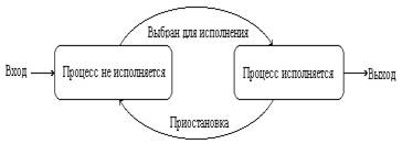 http://cs.mipt.ru/docs/courses/osstud/02/images/sr2-1.gif