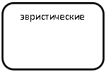 Скругленный прямоугольник: эвристические