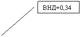 ������� 2: ���=0,342