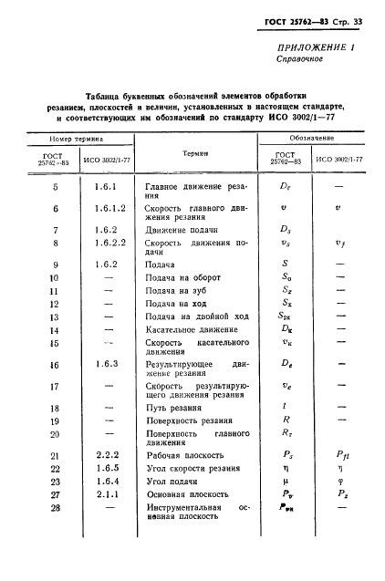 http://progost.ru/wp-content/plugins/gost-db/data/436/43670/35.gif