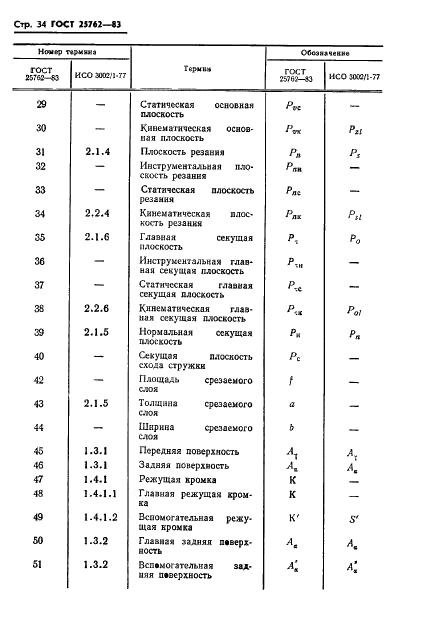 http://progost.ru/wp-content/plugins/gost-db/data/436/43670/36.gif