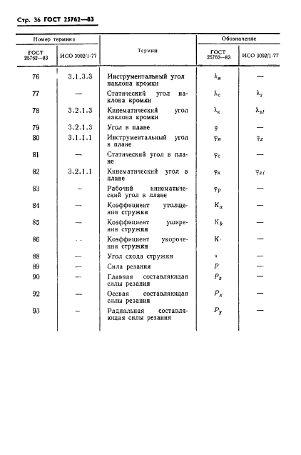 http://progost.ru/wp-content/plugins/gost-db/data/436/43670/38.gif