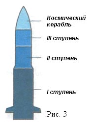 ��������: