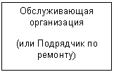 Подпись: