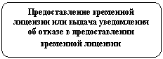 Блок-схема: альтернативный процесс: Предоставление временной лицензии или выдача уведомления об отказе в предоставлении временной лицензии