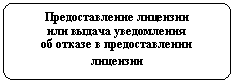Блок-схема: альтернативный процесс: Предоставление лицензии
или выдача уведомления
об отказе в предоставлении лицензии