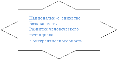 8-конечная звезда: Национальное единство
Безопасность
Развитие человеческого потенциала
Конкурентноспособность