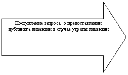������� ������: ����������� ������� � �������������� ��������� �������� � ������ ������ ��������