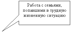 ������������� �������: ������ � �������, ��������� � ������� ��������� �������� 



