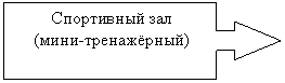 Выноска со стрелкой вправо: Спортивный зал
(мини-тренажёрный)