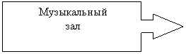 Выноска со стрелкой вправо: Музыкальный
зал