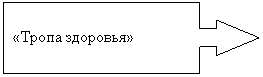 Выноска со стрелкой вправо: «Тропа здоровья»