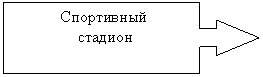 Выноска со стрелкой вправо: Спортивный
стадион