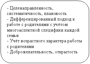 Скругленный прямоугольник: - Целенаправленность, систематичность, плановость
- Дифференцированный подход к работе с родителями с учётом многоаспектной специфики каждой семьи
- Учёт возрастного характера работы с родителями
- Доброжелательность, открытость