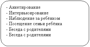 Скругленный прямоугольник: - Анкетирование
- Интервьюирование
- Наблюдение за ребёнком
- Посещение семьи ребёнка
- Беседа с родителями
- Беседа с родителями
