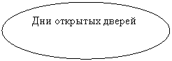 Овал: Дни открытых дверей
