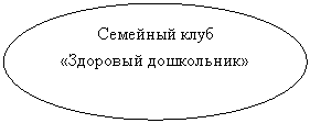Овал: Семейный клуб «Здоровый дошкольник»