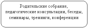 Скругленный прямоугольник: Родительские собрание, педагогические консультации, беседы, семинары, тренинги, конференции