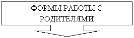 Выноска со стрелкой вниз: ФОРМЫ РАБОТЫ С РОДИТЕЛЯМИ