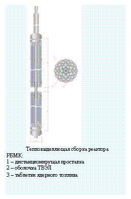 Подпись: