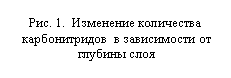 �������: