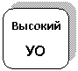 Скругленный прямоугольник: Высокий
УО