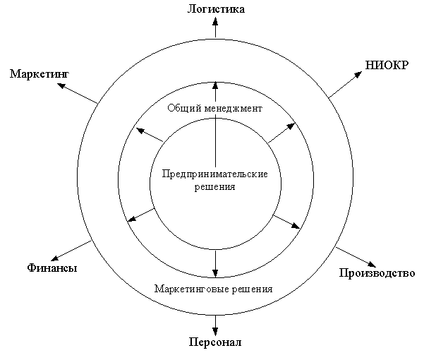 ���.2.1.