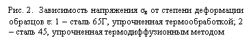 Подпись: