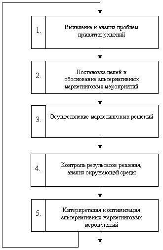 ���.2.5.