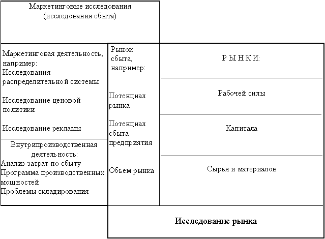���.5.1.