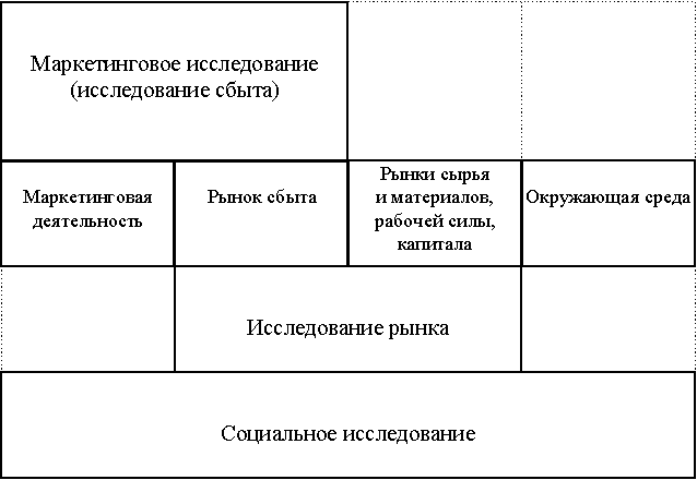 ���.5.2.