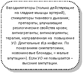 Скругленный прямоугольник: Вазодилятаторы (только действующие на гладкие мышцы артерий), стимуляторы тканевого дыхания; препараты, улучшающие реологические свойства крови; антиагреганты; антикоагулянты; терапия, направленная на повышение УО. Длительные в\а инфузии. По показаниям симпатэтомии, новокиновые блокады, « малые апутации»). Если УО не повышается –высокие ампутации.