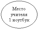 Овал: Место учителя
1 ноутбук