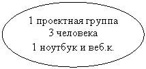 Овал: 1 проектная группа
3 человека
1 ноутбук и веб.к.