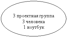 Овал: