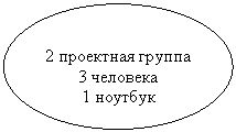 Овал: