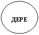 Овал: ДЕРЕ