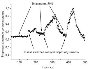 Graph1