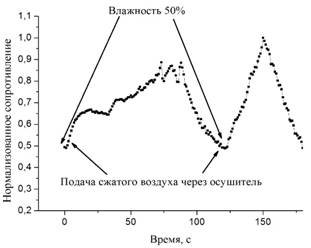 Graph2