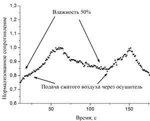 Graph3